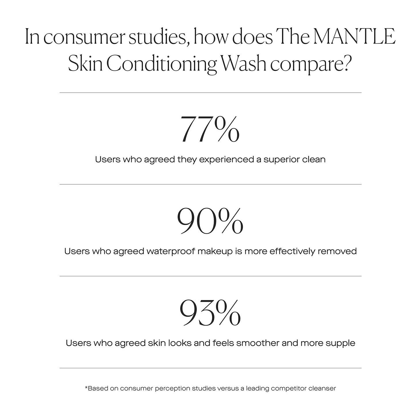 U BEAUTY The MANTLE Skin Conditioning Wash » buy online NICHE BEAUTY